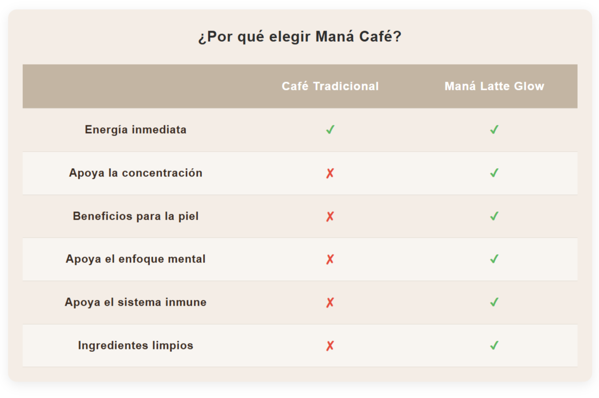 Maná coffe - Latte Glow