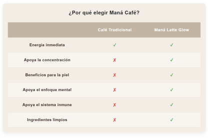 Maná coffe - Latte Glow